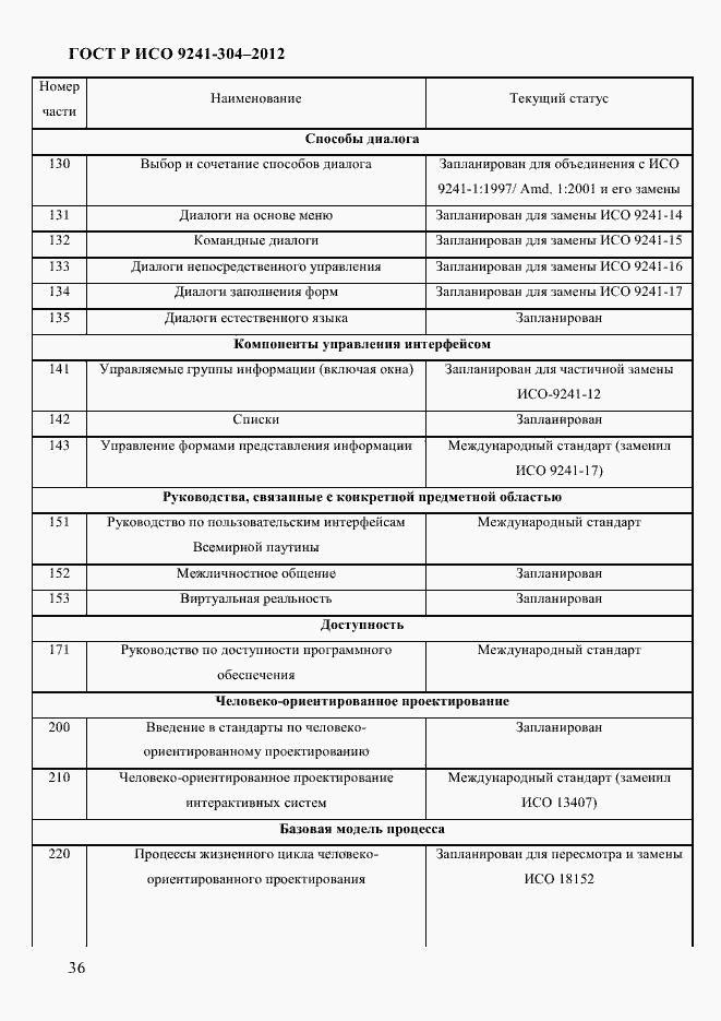 Страница 36 ГОСТ Р ИСО 9241-304-2012