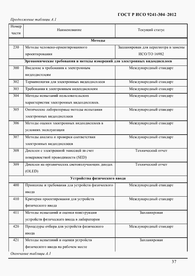 Страница 37 ГОСТ Р ИСО 9241-304-2012