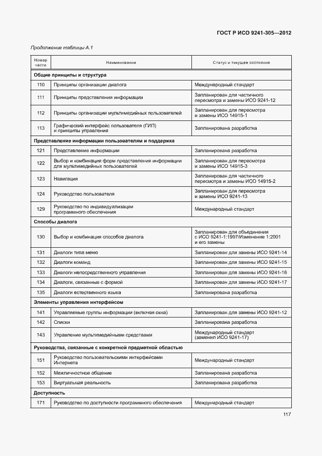 Страница 123 ГОСТ Р ИСО 9241-305-2012