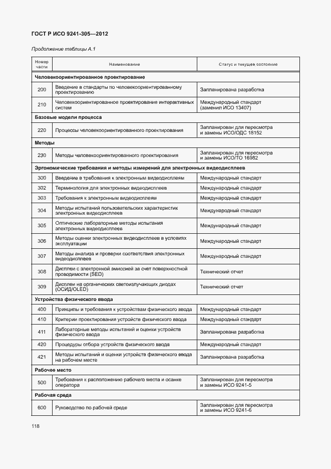 Страница 124 ГОСТ Р ИСО 9241-305-2012