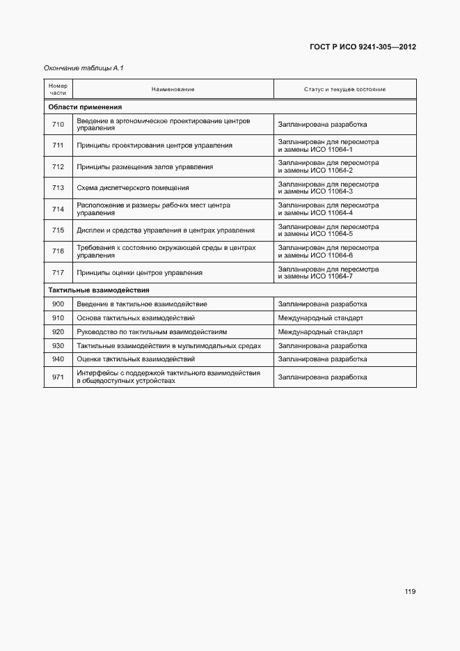 Страница 125 ГОСТ Р ИСО 9241-305-2012