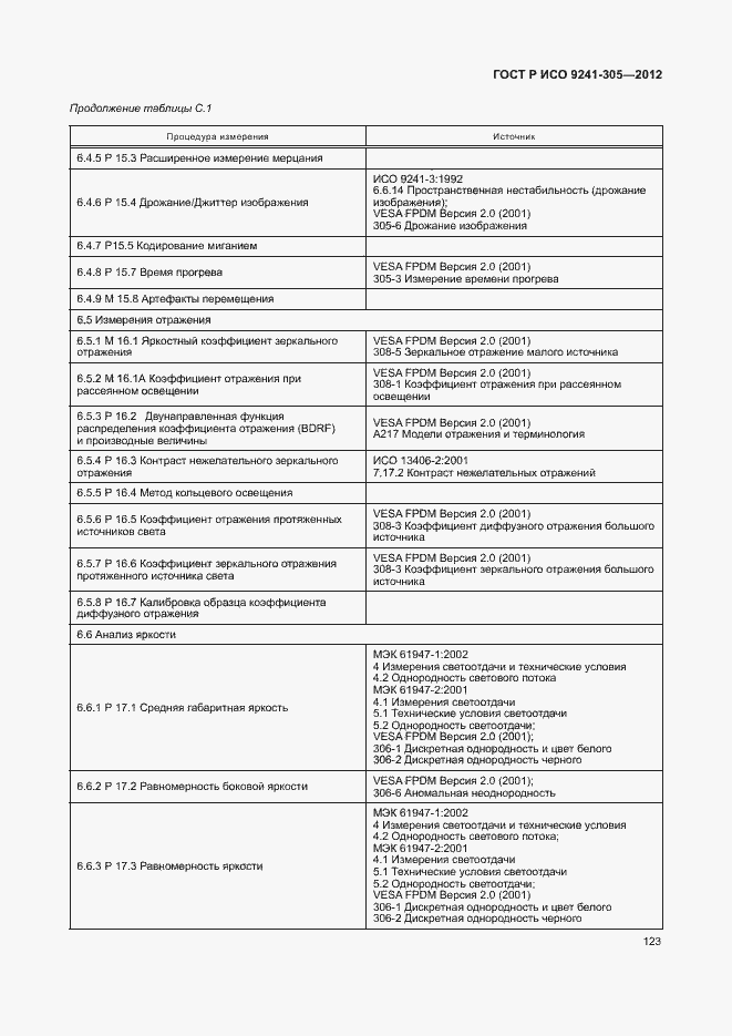 Страница 129 ГОСТ Р ИСО 9241-305-2012