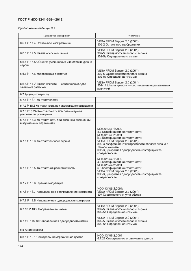 Страница 130 ГОСТ Р ИСО 9241-305-2012