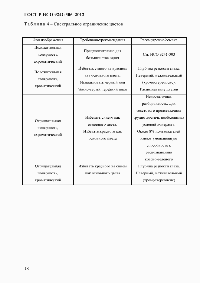 Страница 22 ГОСТ Р ИСО 9241-306-2012