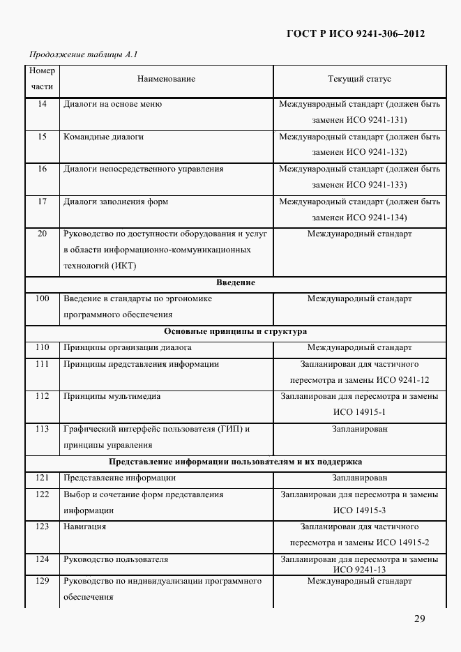 Страница 33 ГОСТ Р ИСО 9241-306-2012