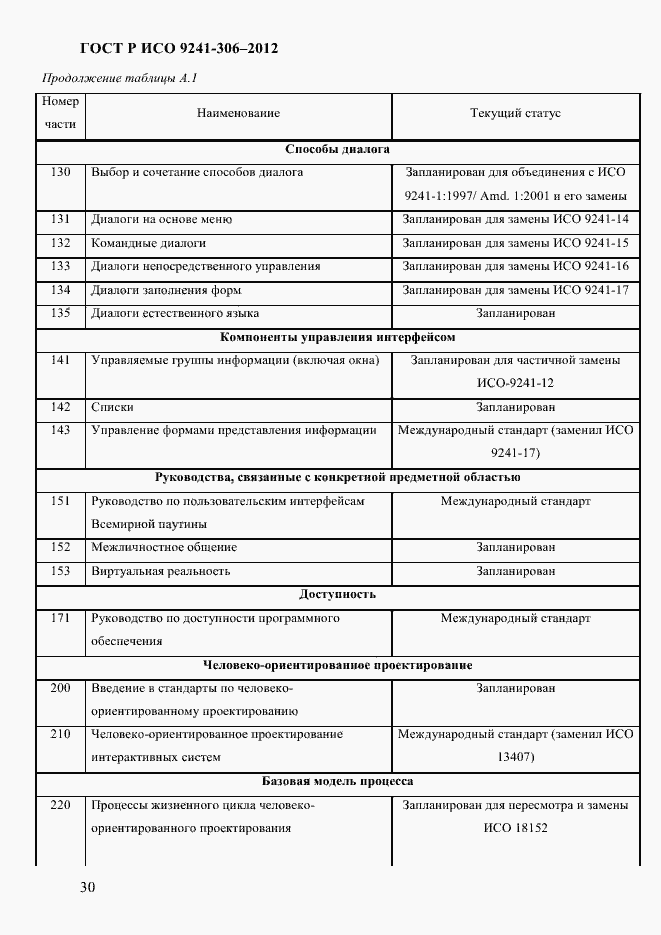 Страница 34 ГОСТ Р ИСО 9241-306-2012