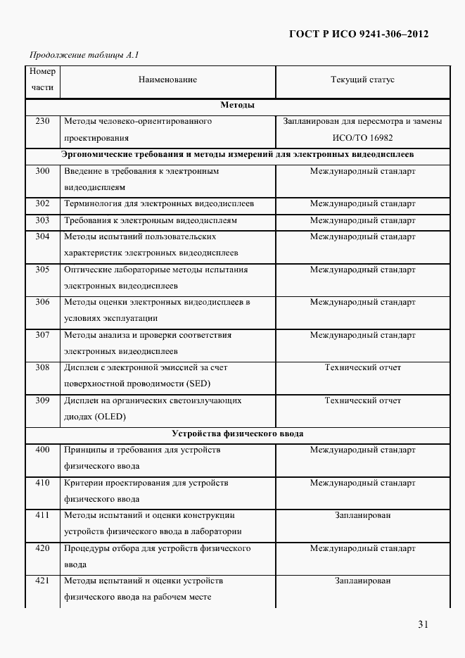 Страница 35 ГОСТ Р ИСО 9241-306-2012