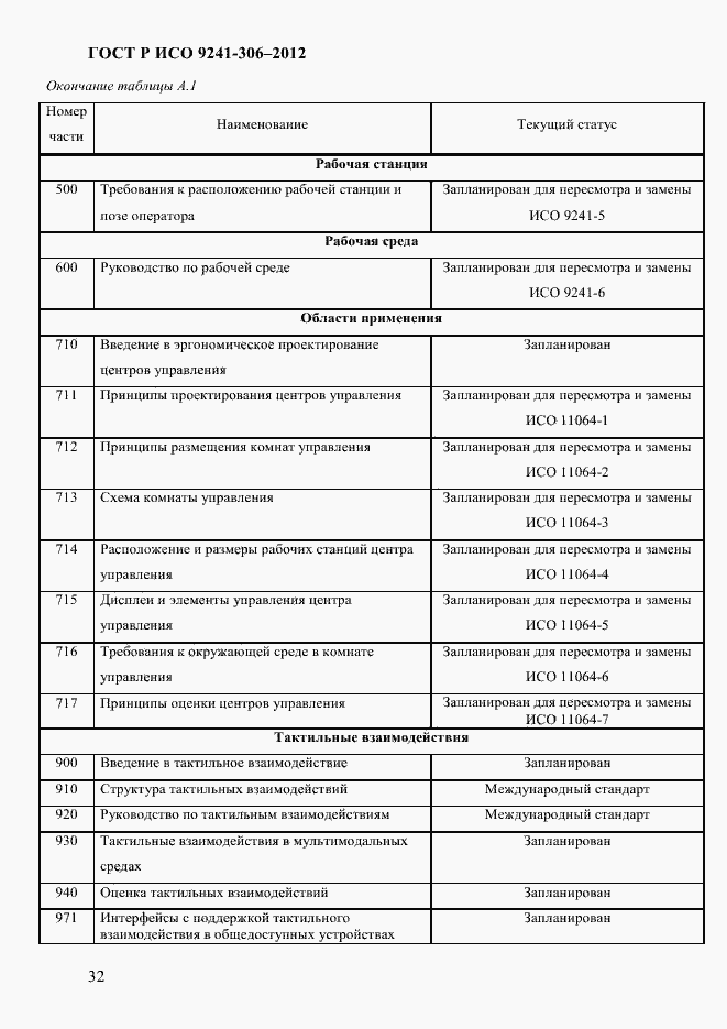 Страница 36 ГОСТ Р ИСО 9241-306-2012