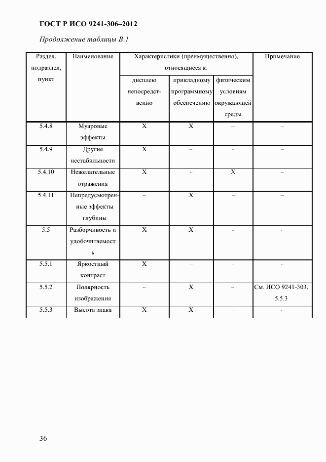 Страница 40 ГОСТ Р ИСО 9241-306-2012