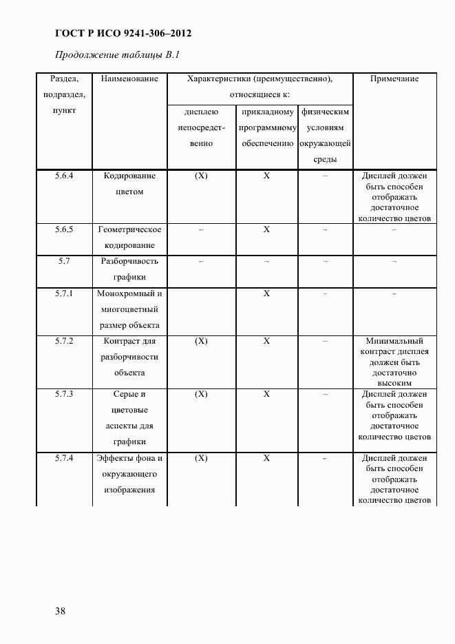 Страница 42 ГОСТ Р ИСО 9241-306-2012