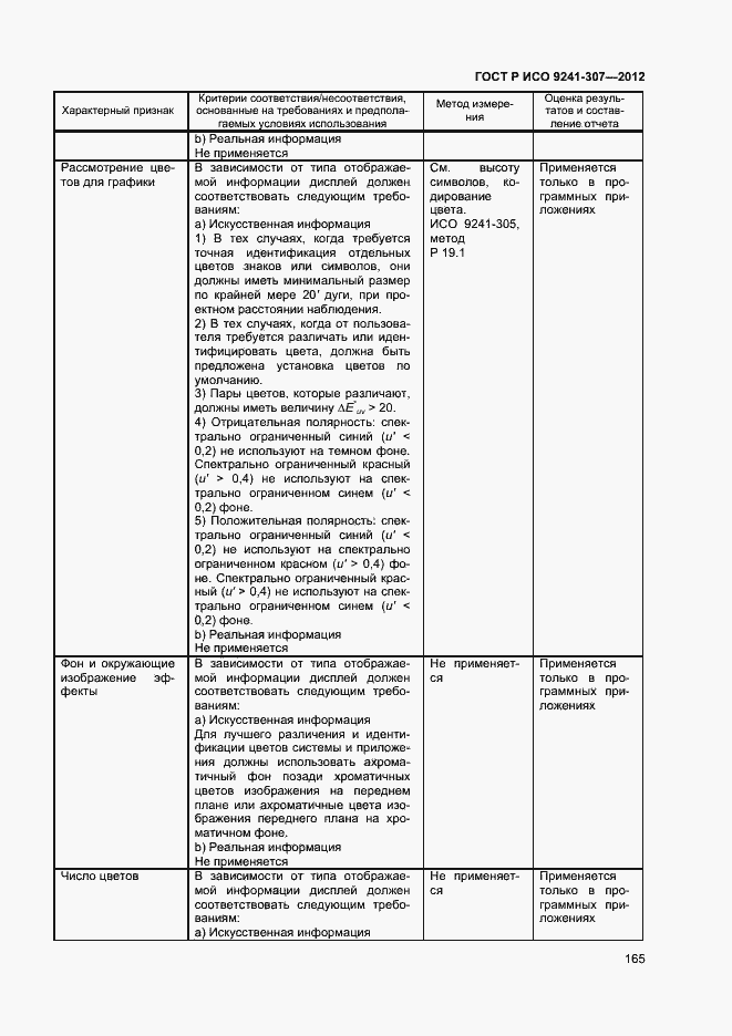 Страница 170 ГОСТ Р ИСО 9241-307-2012