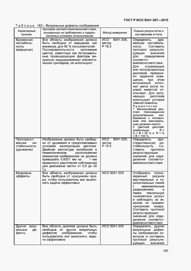 Страница 202 ГОСТ Р ИСО 9241-307-2012