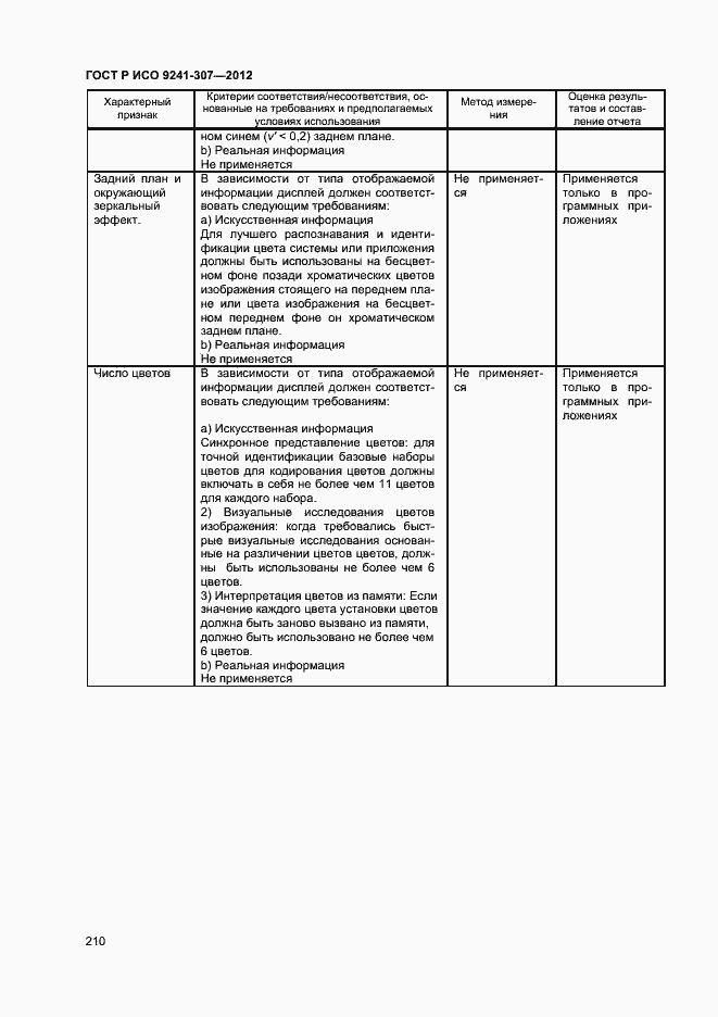 Страница 215 ГОСТ Р ИСО 9241-307-2012