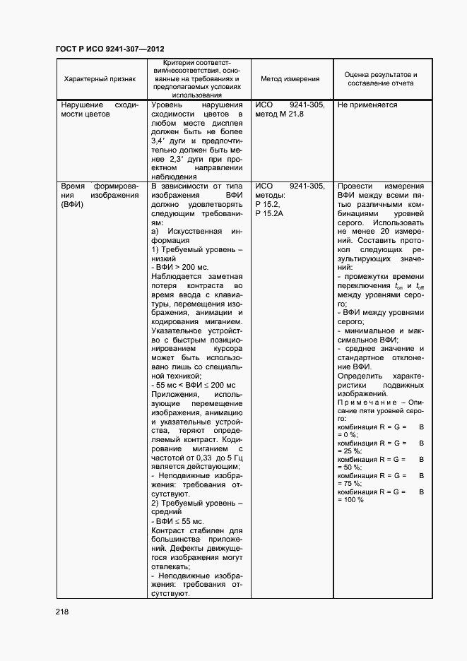Страница 223 ГОСТ Р ИСО 9241-307-2012