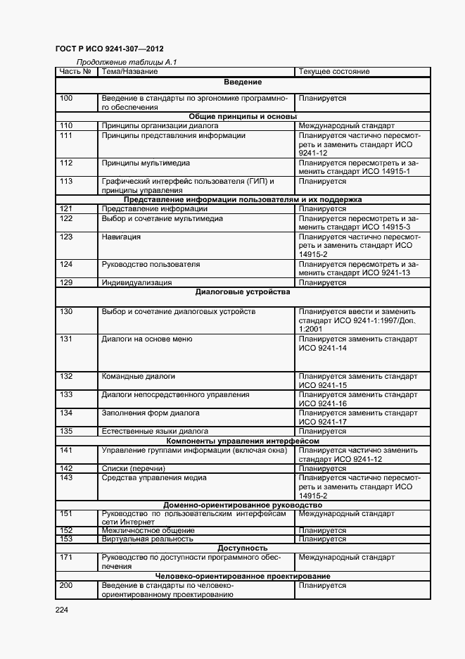Страница 229 ГОСТ Р ИСО 9241-307-2012