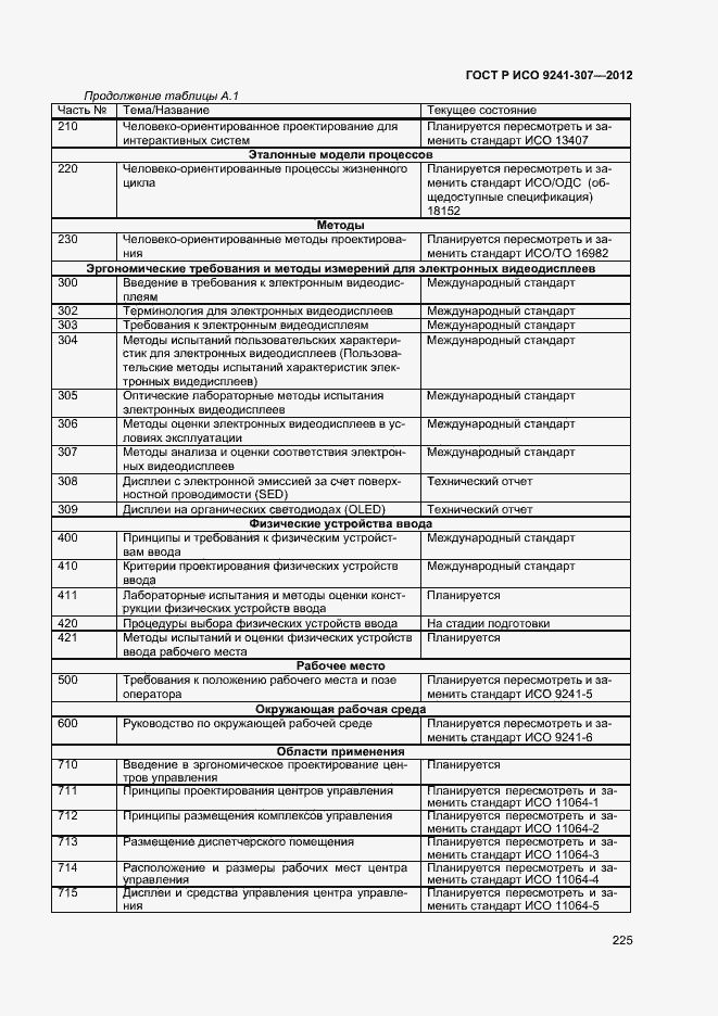 Страница 230 ГОСТ Р ИСО 9241-307-2012