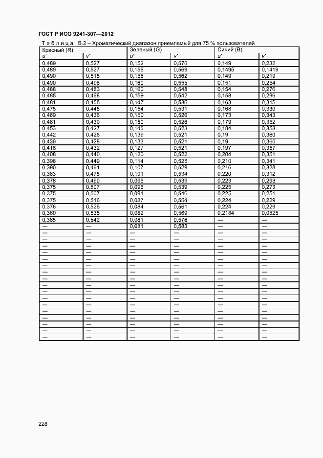 Страница 233 ГОСТ Р ИСО 9241-307-2012