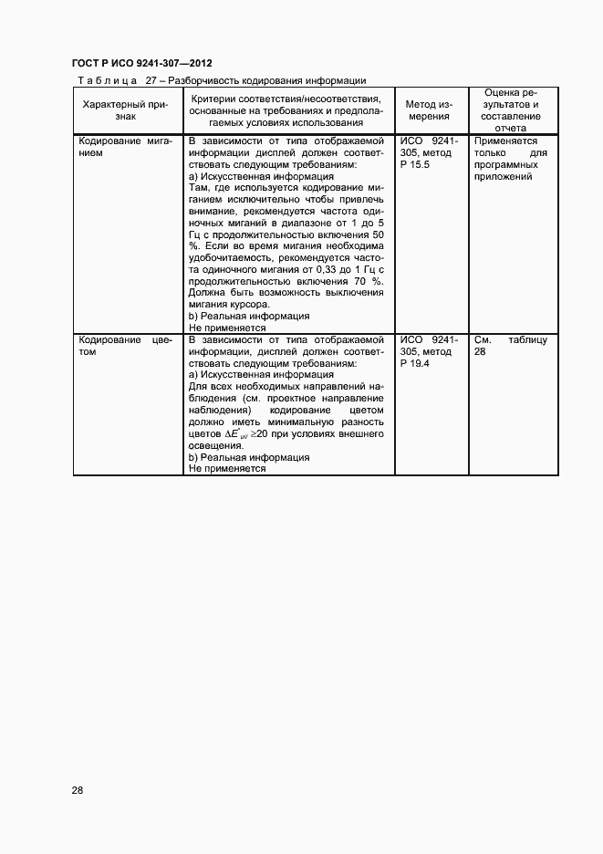 Страница 33 ГОСТ Р ИСО 9241-307-2012