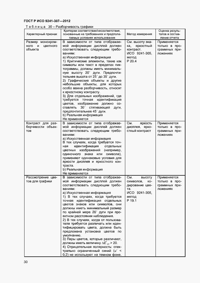 Страница 35 ГОСТ Р ИСО 9241-307-2012