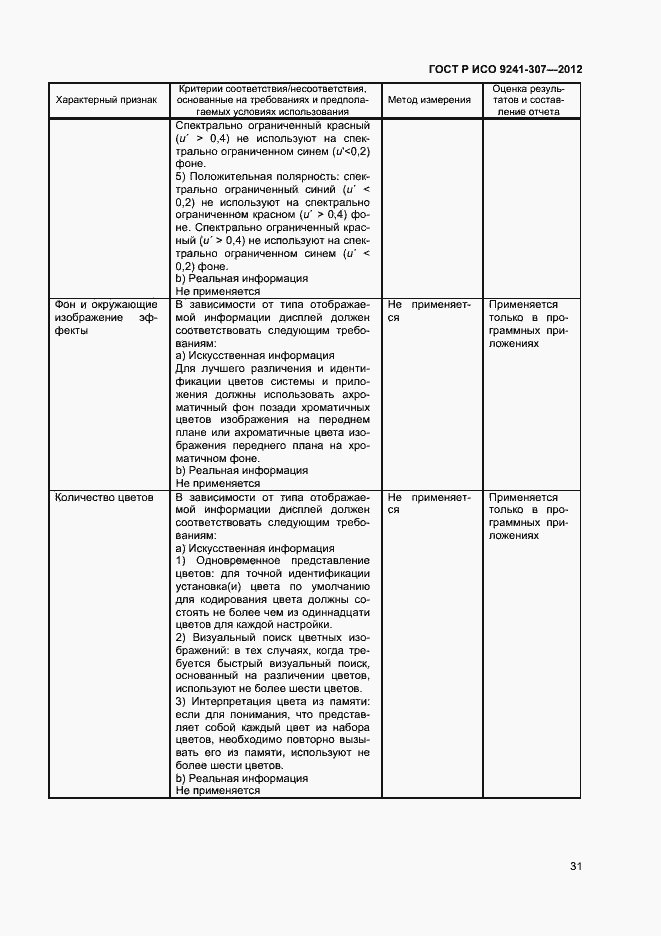 Страница 36 ГОСТ Р ИСО 9241-307-2012