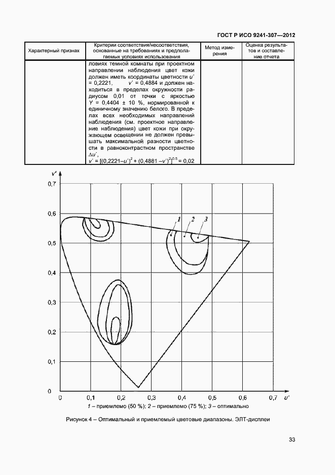 Страница 38 ГОСТ Р ИСО 9241-307-2012