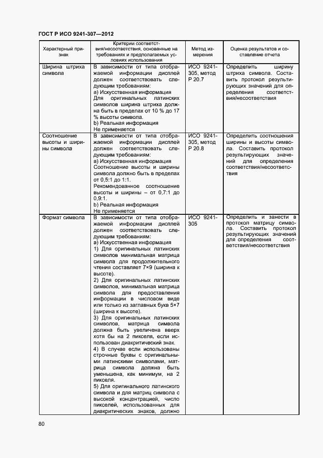 Страница 85 ГОСТ Р ИСО 9241-307-2012