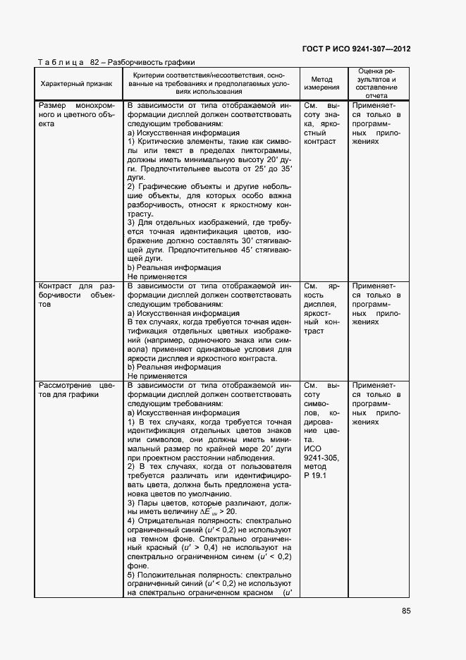 Страница 90 ГОСТ Р ИСО 9241-307-2012