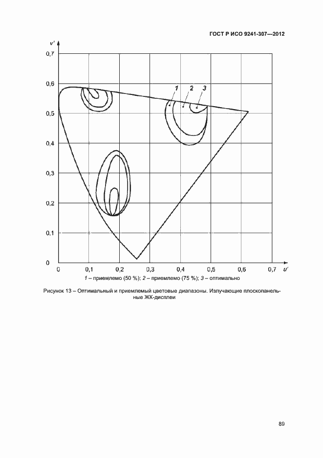 Страница 94 ГОСТ Р ИСО 9241-307-2012