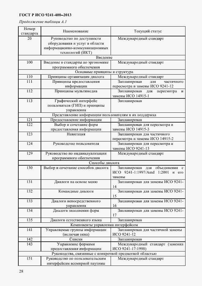 Страница 33 ГОСТ Р ИСО 9241-400-2013