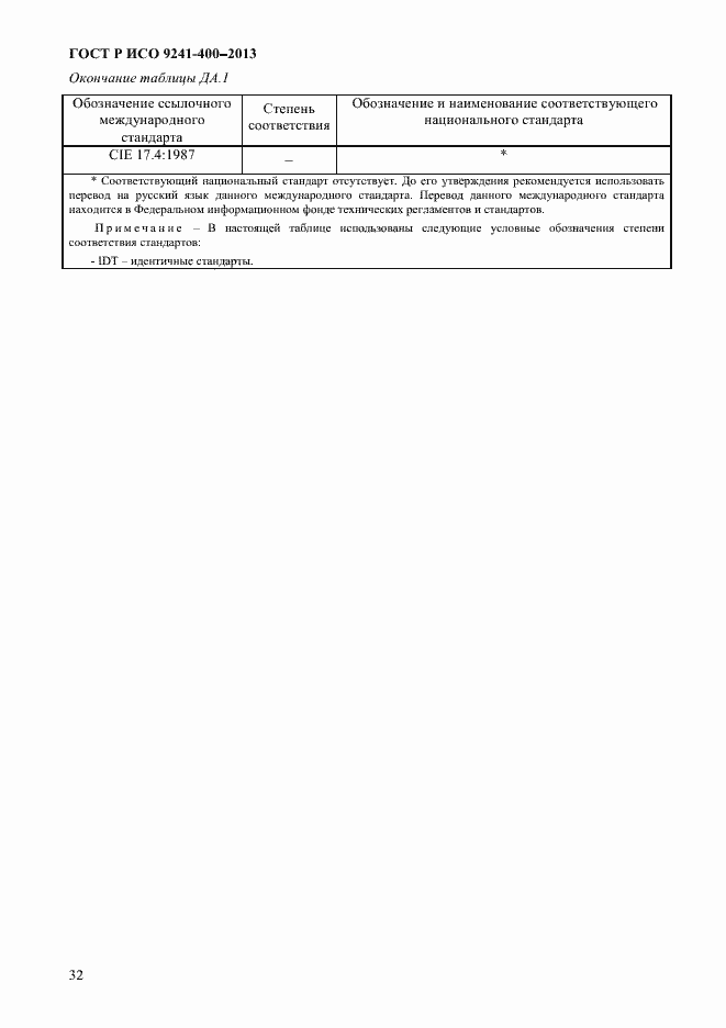 Страница 37 ГОСТ Р ИСО 9241-400-2013