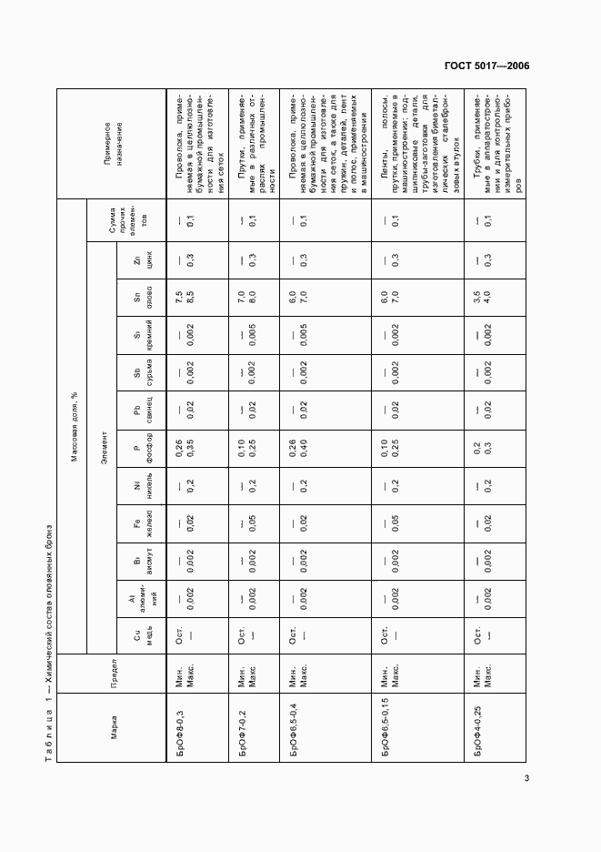 Страница 5 ГОСТ 5017-2006
