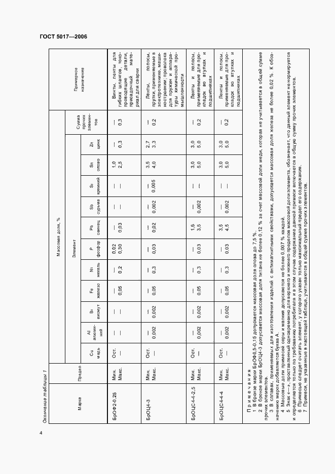 Страница 6 ГОСТ 5017-2006