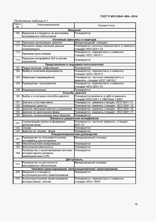 Страница 18 ГОСТ Р ИСО 9241-920-2014