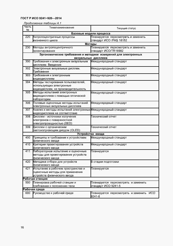 Страница 19 ГОСТ Р ИСО 9241-920-2014