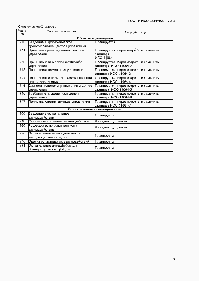 Страница 20 ГОСТ Р ИСО 9241-920-2014