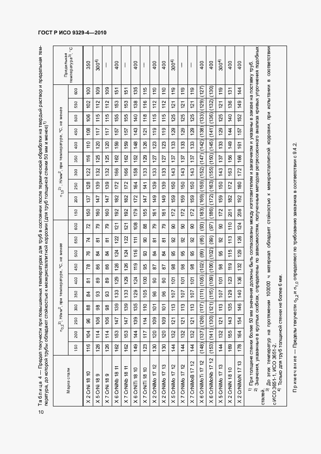 Страница 14 ГОСТ Р ИСО 9329-4-2010