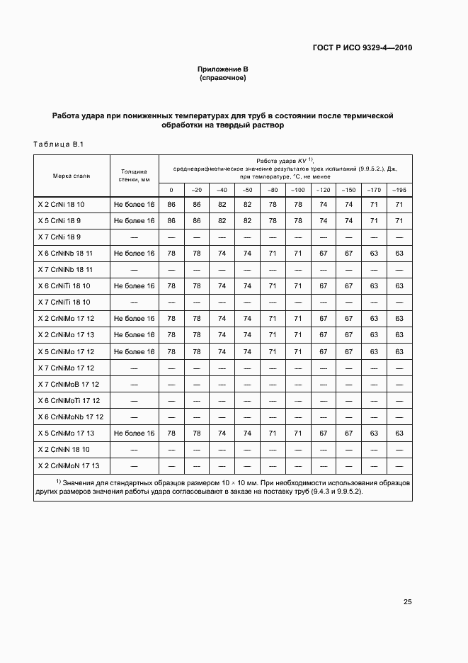 Страница 29 ГОСТ Р ИСО 9329-4-2010