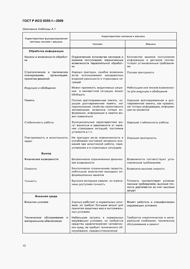 Страница 14 ГОСТ Р ИСО 9355-1-2009