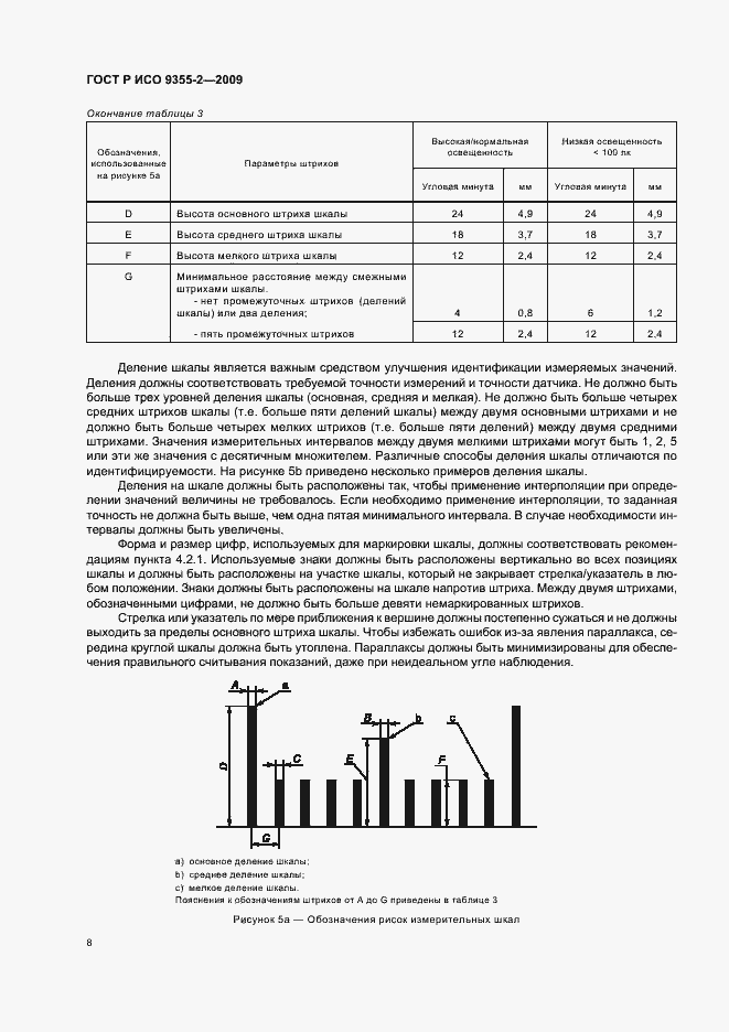 Страница 12 ГОСТ Р ИСО 9355-2-2009