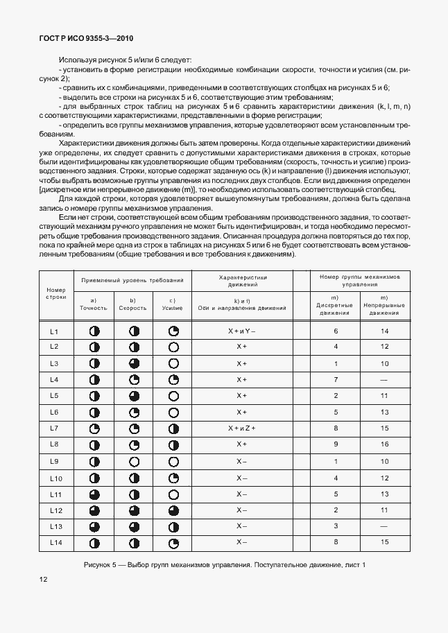 Страница 16 ГОСТ Р ИСО 9355-3-2010
