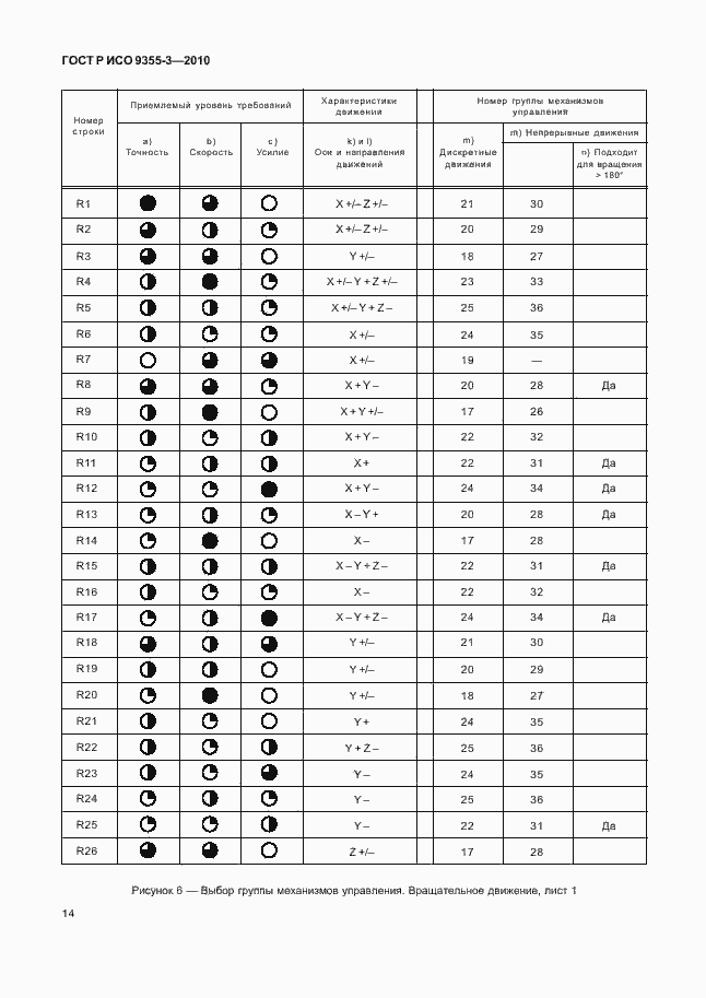 Страница 18 ГОСТ Р ИСО 9355-3-2010