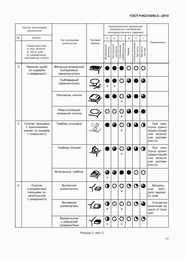 Страница 21 ГОСТ Р ИСО 9355-3-2010