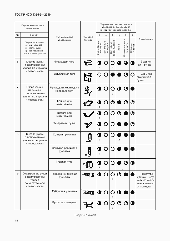 Страница 22 ГОСТ Р ИСО 9355-3-2010