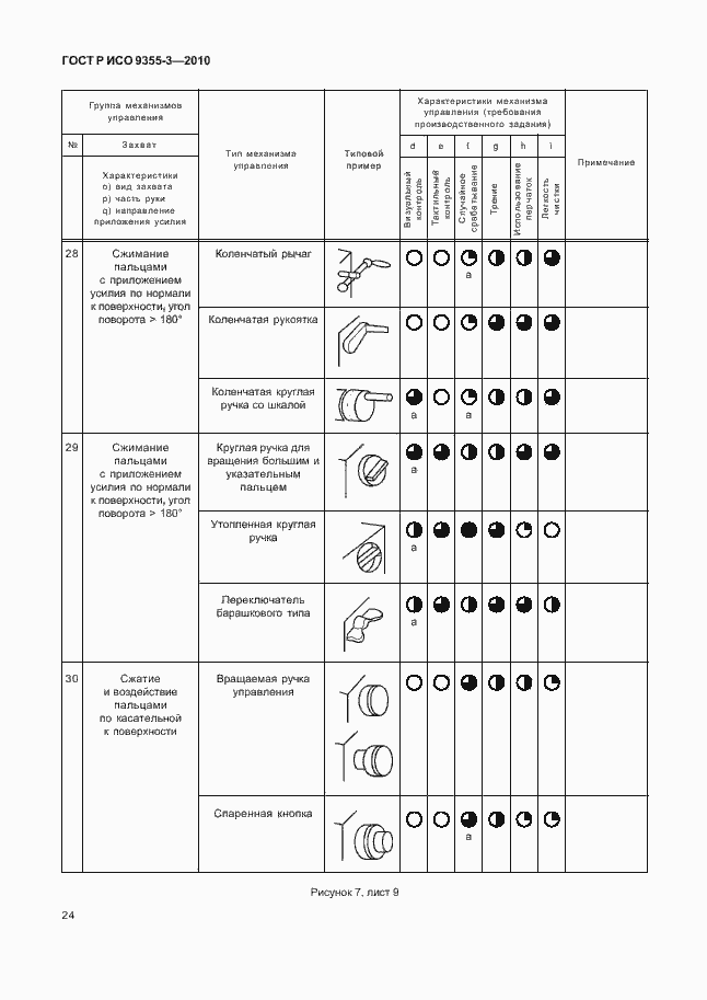 Страница 28 ГОСТ Р ИСО 9355-3-2010