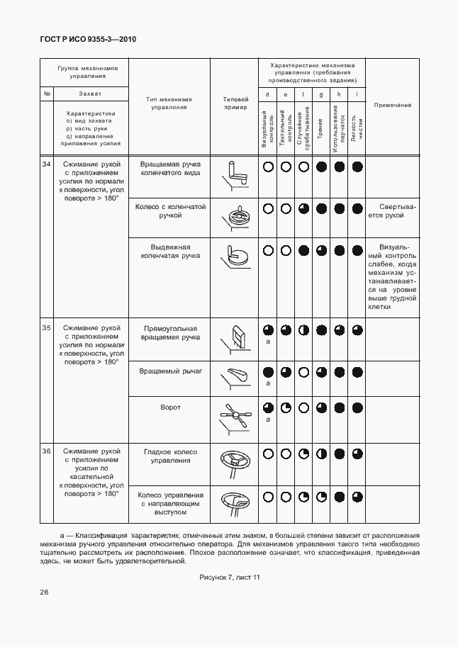 Страница 30 ГОСТ Р ИСО 9355-3-2010