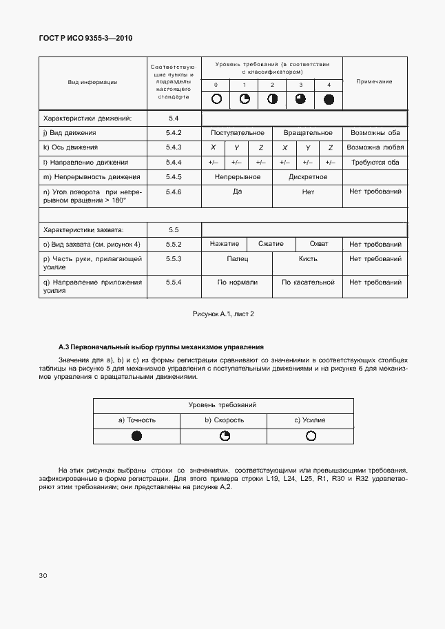 Страница 34 ГОСТ Р ИСО 9355-3-2010