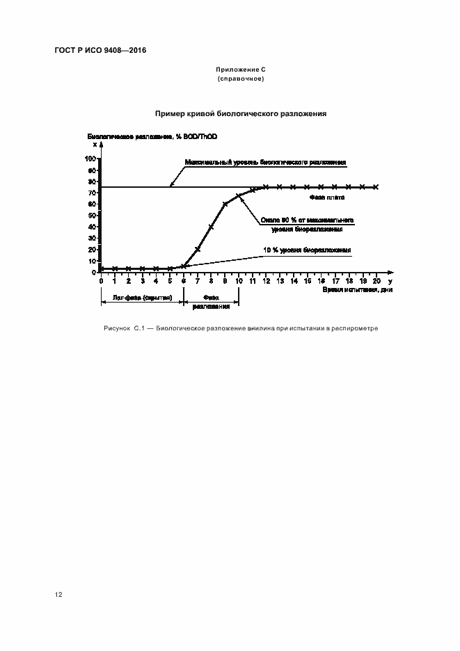 Страница 15 ГОСТ Р ИСО 9408-2016