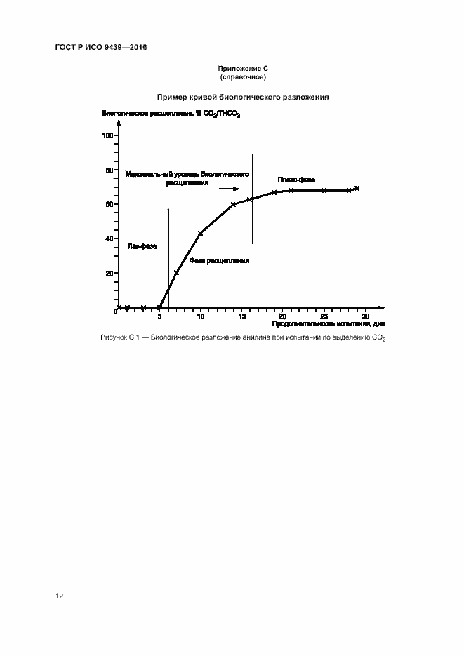 Страница 16 ГОСТ Р ИСО 9439-2016