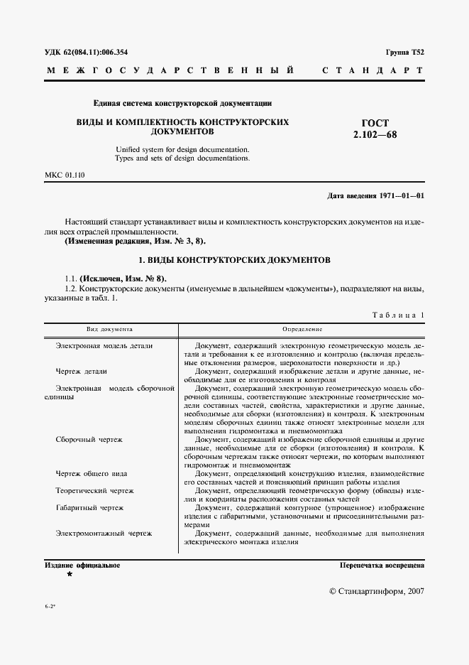 Страница 2 ГОСТ 2.102-68