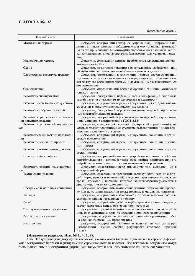 Страница 3 ГОСТ 2.102-68